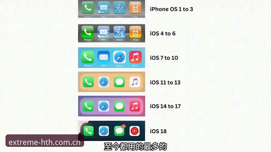 iOS版HTH最新版本 vs 旧版本：哪个更适合新手入门体验？